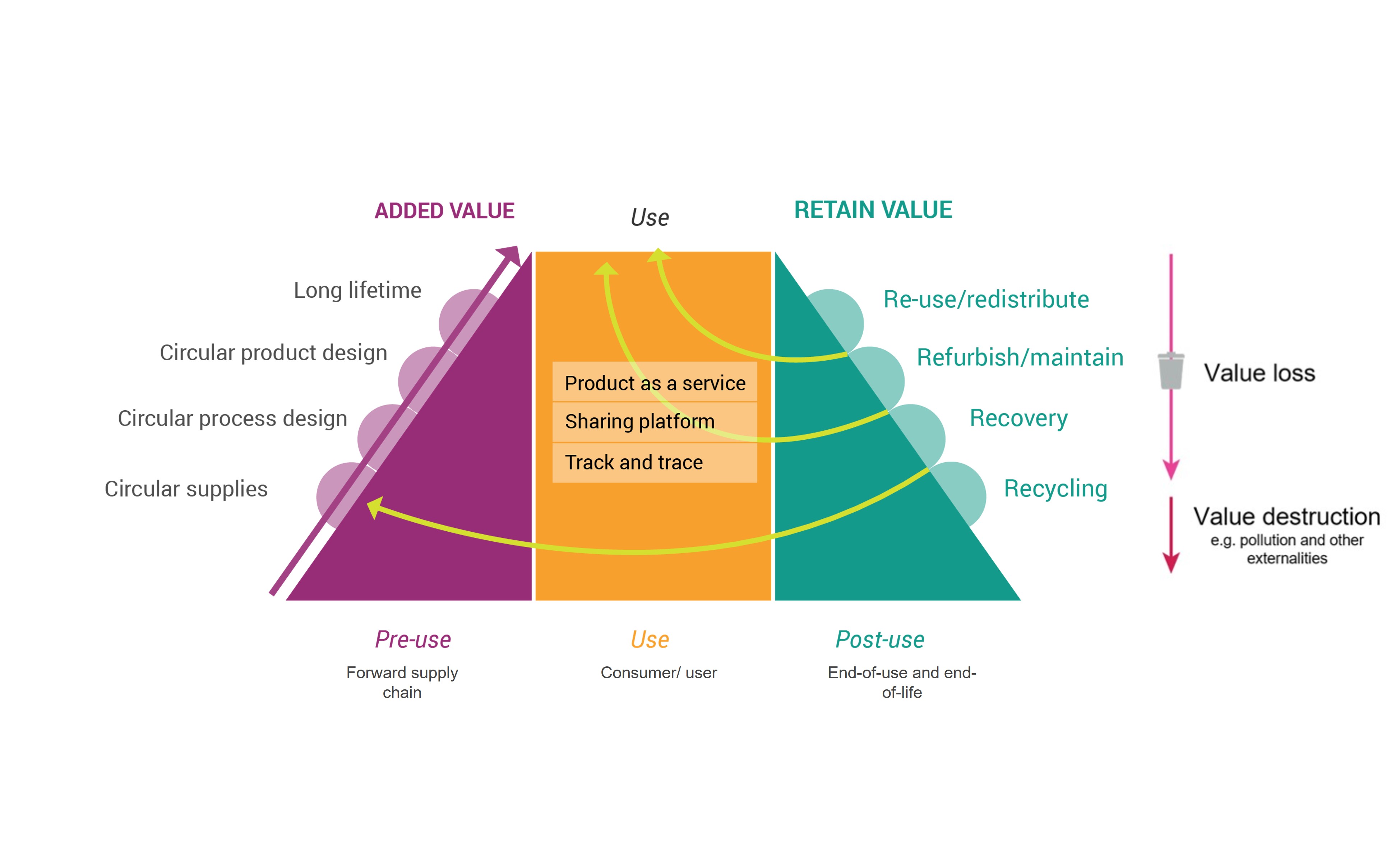 Transitioning to a Circular Economy in the Built Environment – Jeremy ...